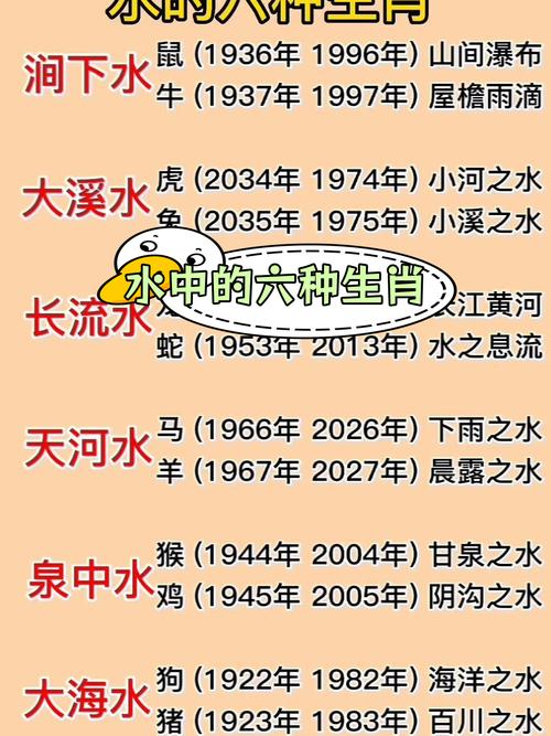 水命人是哪年出生的 都屬什么