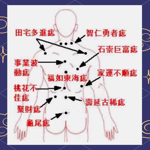 腰部“情孽痣”的位置與命運圖分析
