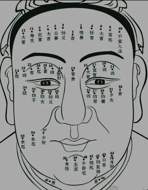 男人額頭有痣是什么命？官運(yùn)亨通，事業(yè)有成！