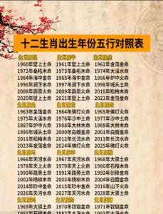 2012年幾月出生最帶財