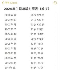 屬豬的年齡表2024年多大 2024年屬豬的年齡對(duì)照表