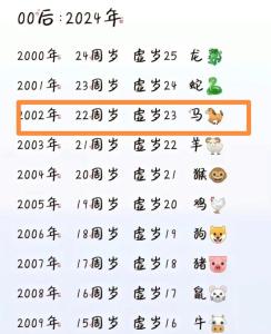 屬馬的多大了歲數 屬馬2024年虛歲多大