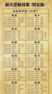 算命一年不能超過幾次
