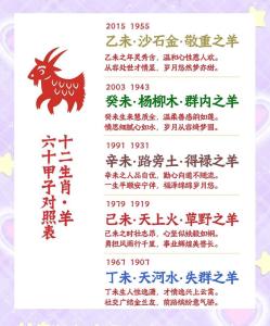 屬羊最怕幾月出生 屬羊人最不相配生肖