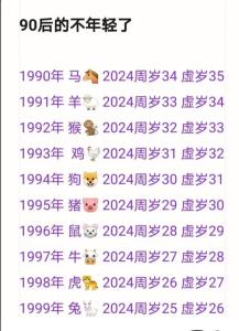 屬豬的多大了歲數 屬豬2024年虛歲多大