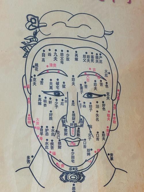 苦命痣長在哪里 腮部有痣財運發(fā)展多阻礙