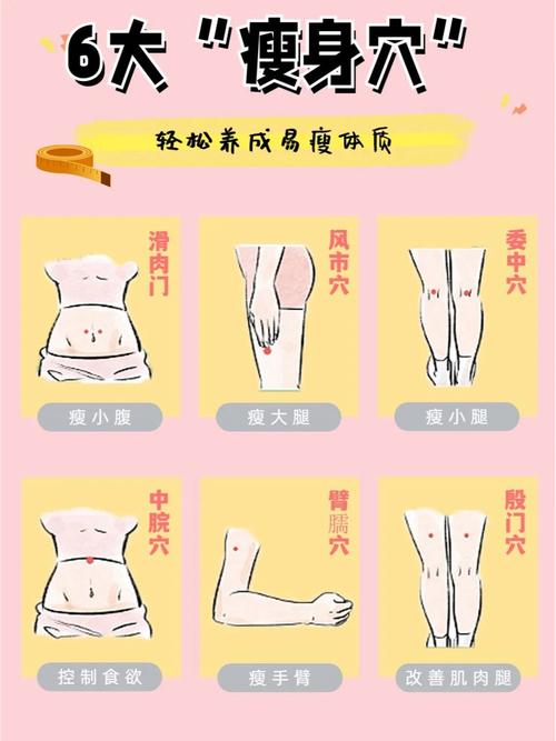 有助于減肥的風水妙招