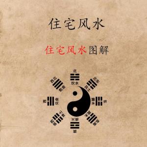 我國現存最著名的住宅風水理論是什么?