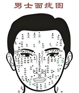 男人顴骨有痣代表什么 是好的痣相還是不好的