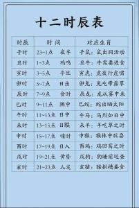 怎樣的八字是好的
