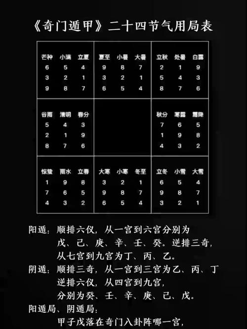 奇門遁甲每天有幾個局 奇門遁甲是什么
