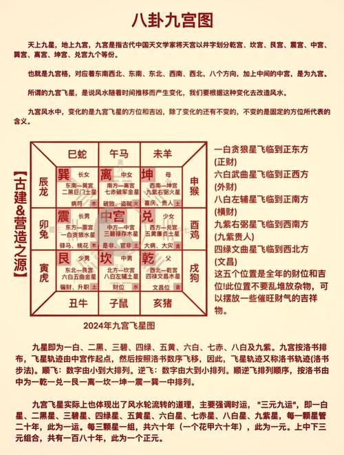陽遁九局詳解，學(xué)習(xí)奇門必備知識點(diǎn)
