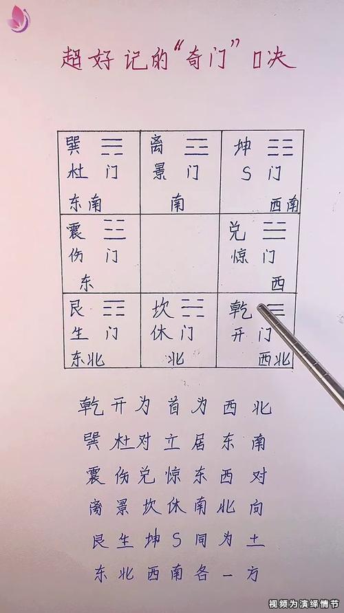奇門遁甲排盤起局方法 紙上快速起局法和井字格起局法