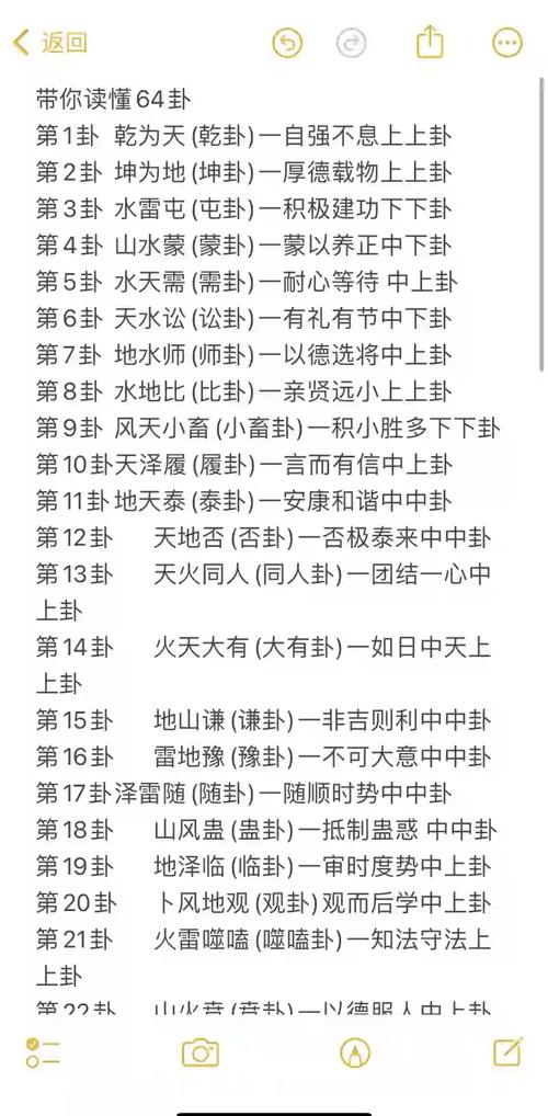 六爻占卜的特點，第三點最重要