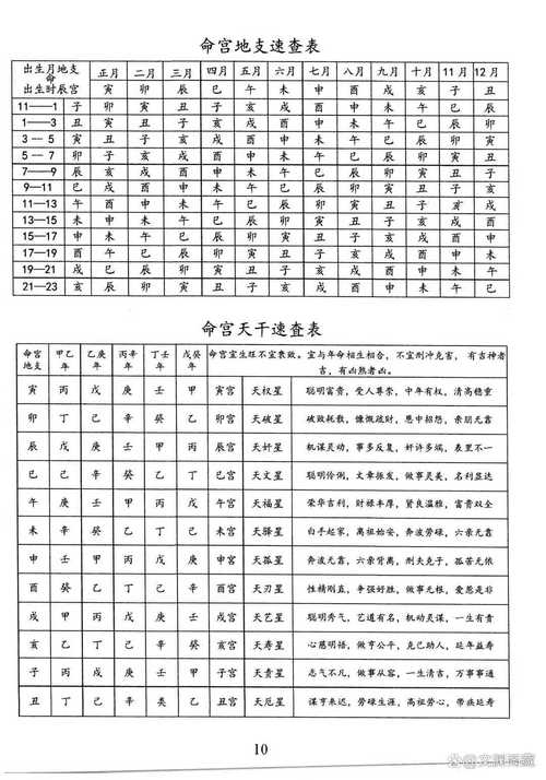 八字命宮十二宮講解  八字命宮表的排法是什么