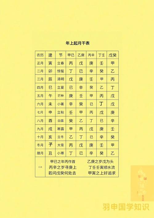 什么是起運時間，八字大運起始時間的計算