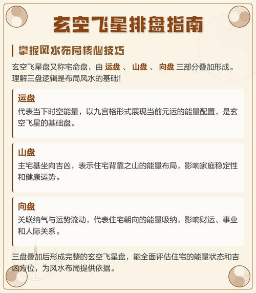 玄空風水排飛星盤的方法，排山盤時要特別注意