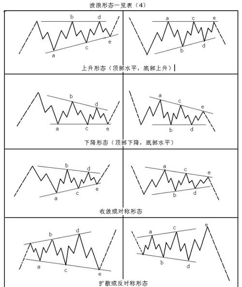 什么是智慧線波浪，智慧線波浪代表著什么？