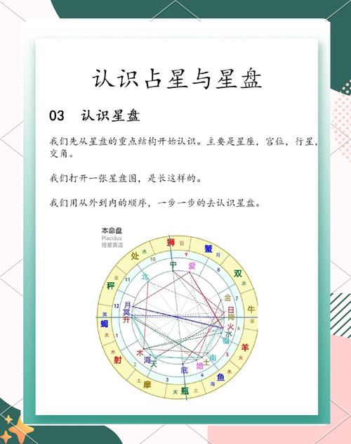 看星盤算命準嗎，星盤算命解析