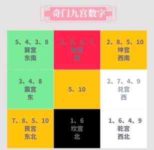 奇門遁甲九宮數字 九宮數字的排列和算法