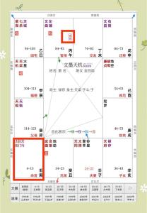 紫微八字排盤(pán) 八字十神強(qiáng)弱分析