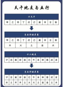 奇門遁甲與四柱八字 玄學(xué)中的精髓