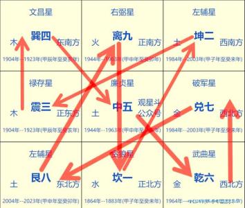 2018年玄空飛星布局圖，2018九宮飛星詳解