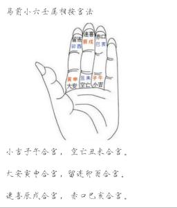 小六壬排盤法推算步驟詳解