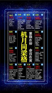 免費超準紫微斗數算命，全面看一生運勢