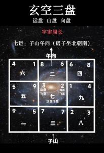 玄空風水學如何排盤 排完運盤山盤后再起向盤