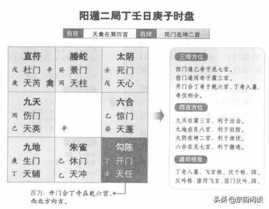 陽遁二局詳解，學習奇門必備知識點