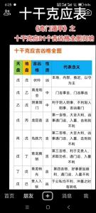 陰盤大六壬排盤總論，天地人神四合一