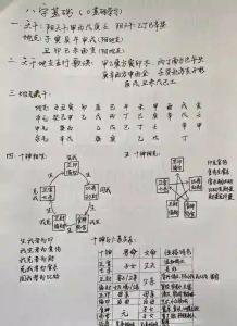 四柱八字基礎知識