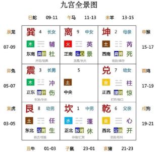 解析奇門遁甲吉格  什么是天顯時格