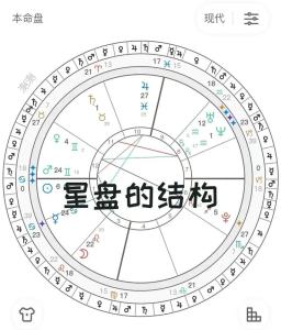 冥王星星盤(pán)代表什么意思 解密占星學(xué)