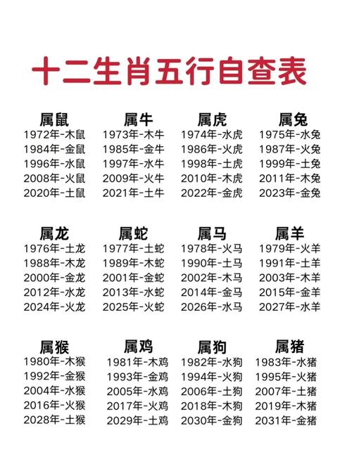 五行相克的人結婚有什么后果