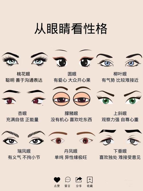 “水靈秀氣”的杏眼面相圖解分析