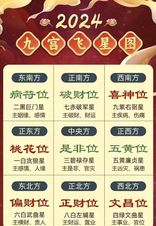 財神方位 2023年4月22日的財運最佳方向
