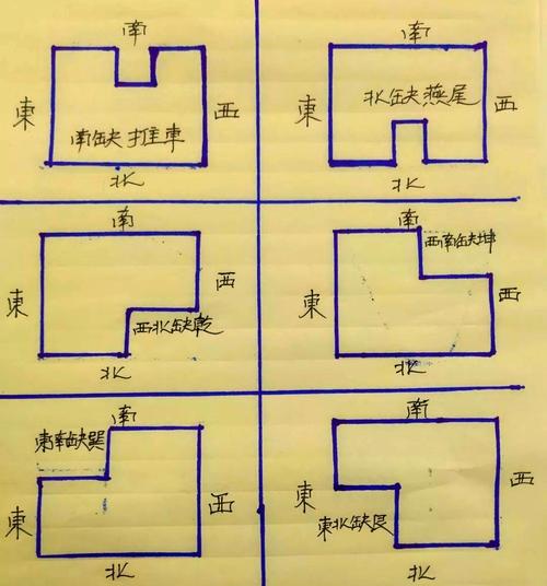 農村宅基地形狀風水講究  造型方正南北通透