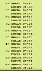 財(cái)神方位概覽  2023年大年初三財(cái)神方位在哪個(gè)方向