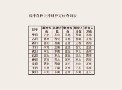 2022年11月21日世界問候日財神方位查詢&nbsp;今日求財大利方向