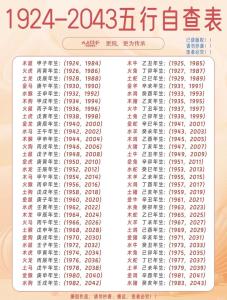 辰時出生的女孩五行缺什么