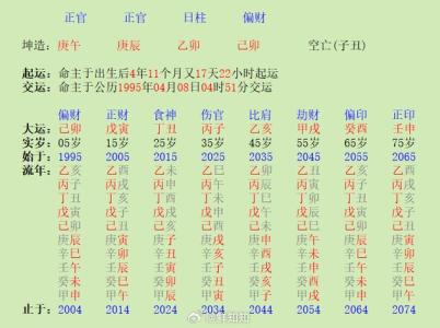 丁火身弱遇2021辛丑流年