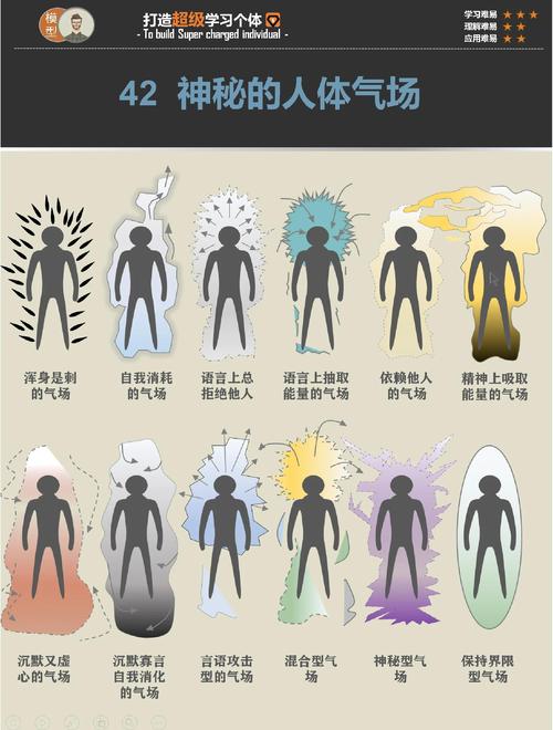 識人三十六術之二十三：氣色