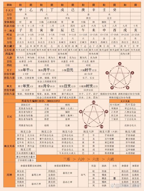 八字基礎知識必背