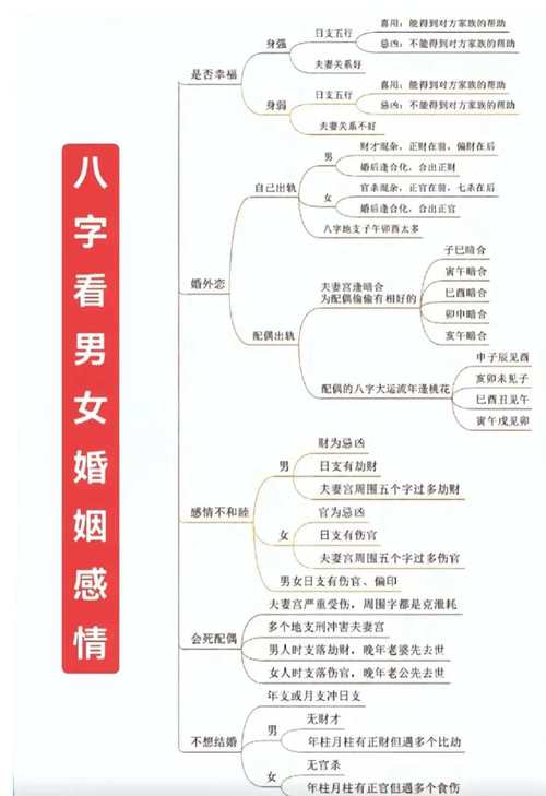 八字看婚姻感情狀況