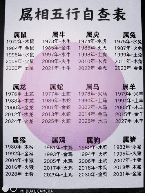 1963年幾月出生最帶財