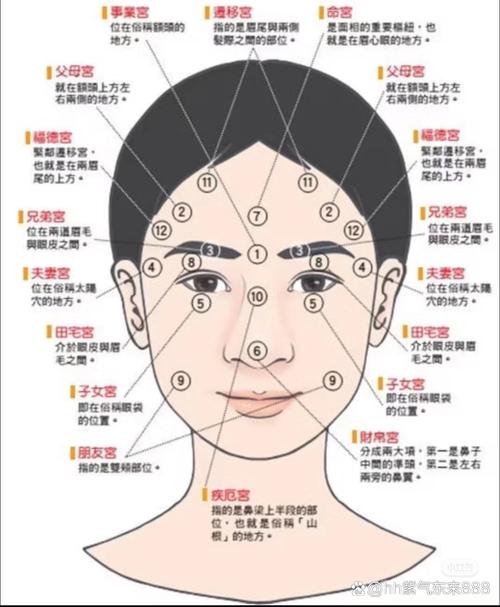 母親克子女的面相分析