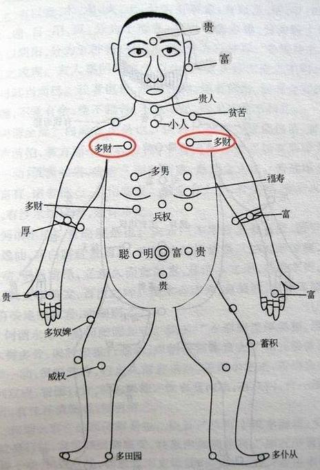 男人鎖骨有痣的命運好嗎？天生的富貴命？