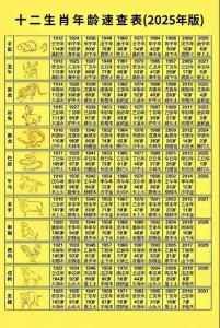 2024年1992年出生的今年多大了 1992年出生的今年多大了屬什么生肖